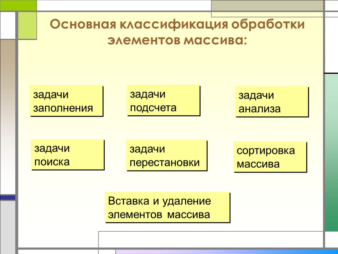 Классификация обработки. Специальная обработка подразделяется на. Классификация обрабатывающих установок. Обработчик классификация по поколениям. Элементы для обработки.