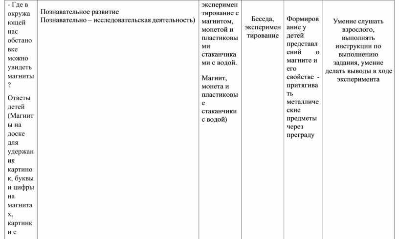 Где в окружающей нас обстановке можно увидеть магниты?