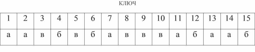 Тест кусака 7 класс с ответами. Кроссворд кусака 5 класс Андреев.