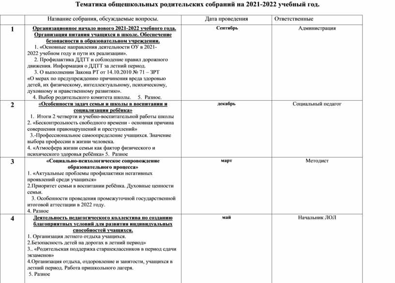 Годовой план родительских собраний в школе