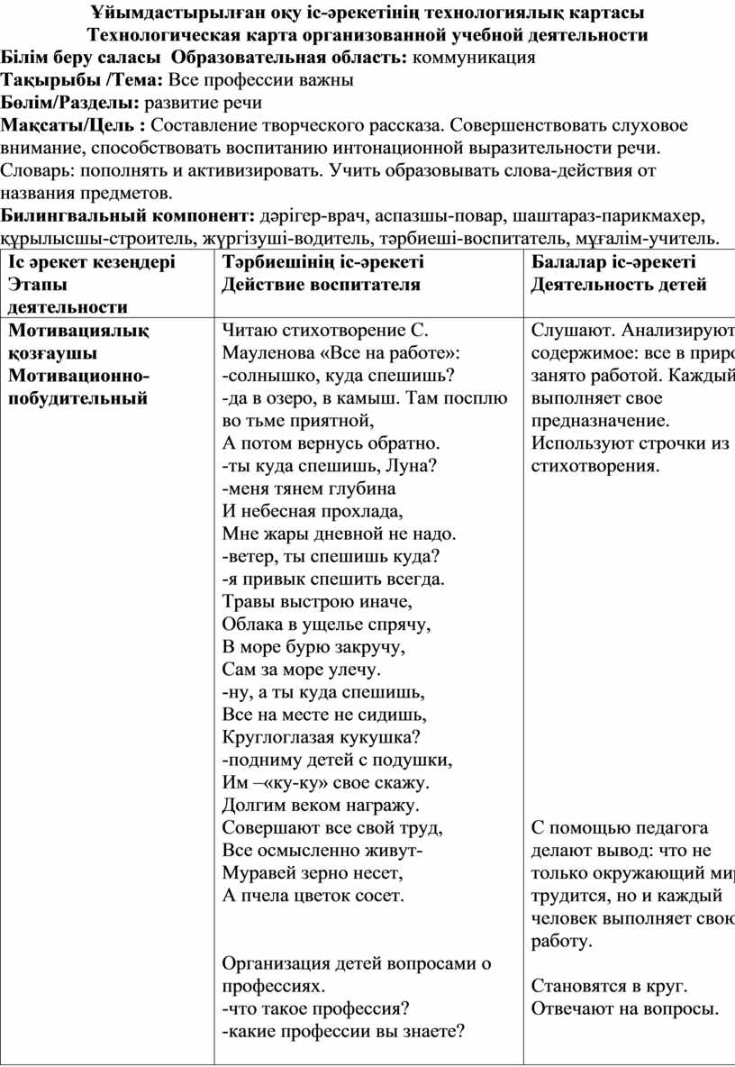 Технологическая карта все профессии важны