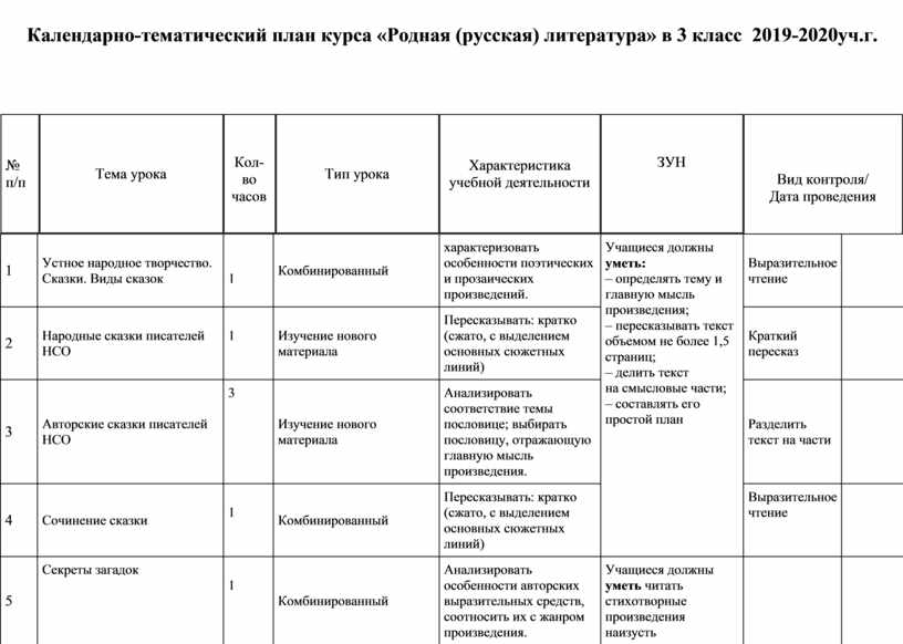 Программа родная литература 11 класс. КТП 3 класс школа России. Тематическое планирование родная литература на родном языке 1 класс. КТП по гитаре. Родная русская литература -11 класс КТП.