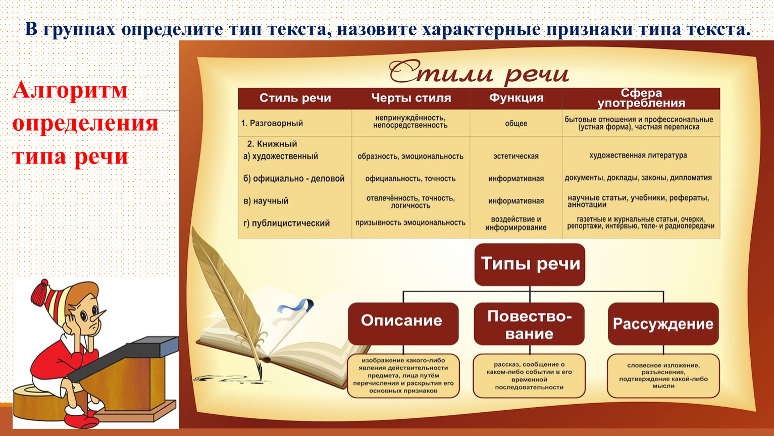 Повторение текст стили речи. Стили и типы речи. Виды стилей речи текста. Типы и стили текста в русском языке. Определить стиль и Тип речи текста.