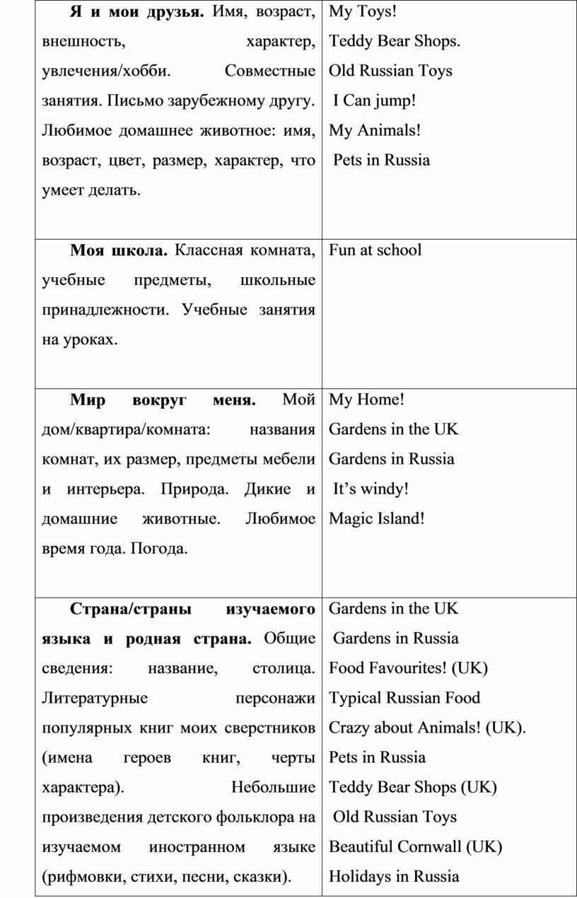 Имя возраст. Описать внешность человека характер и увлечение на английском. Название возрастов на английском. Сочинение по английскому внешность и характер. Описание на английском Возраст имя.