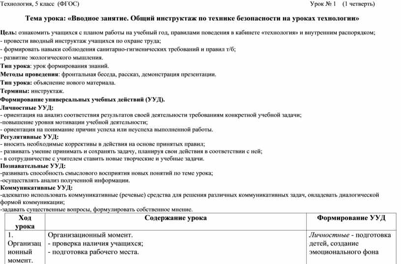 Карта урока по технологии 5 класс девочки по фгос