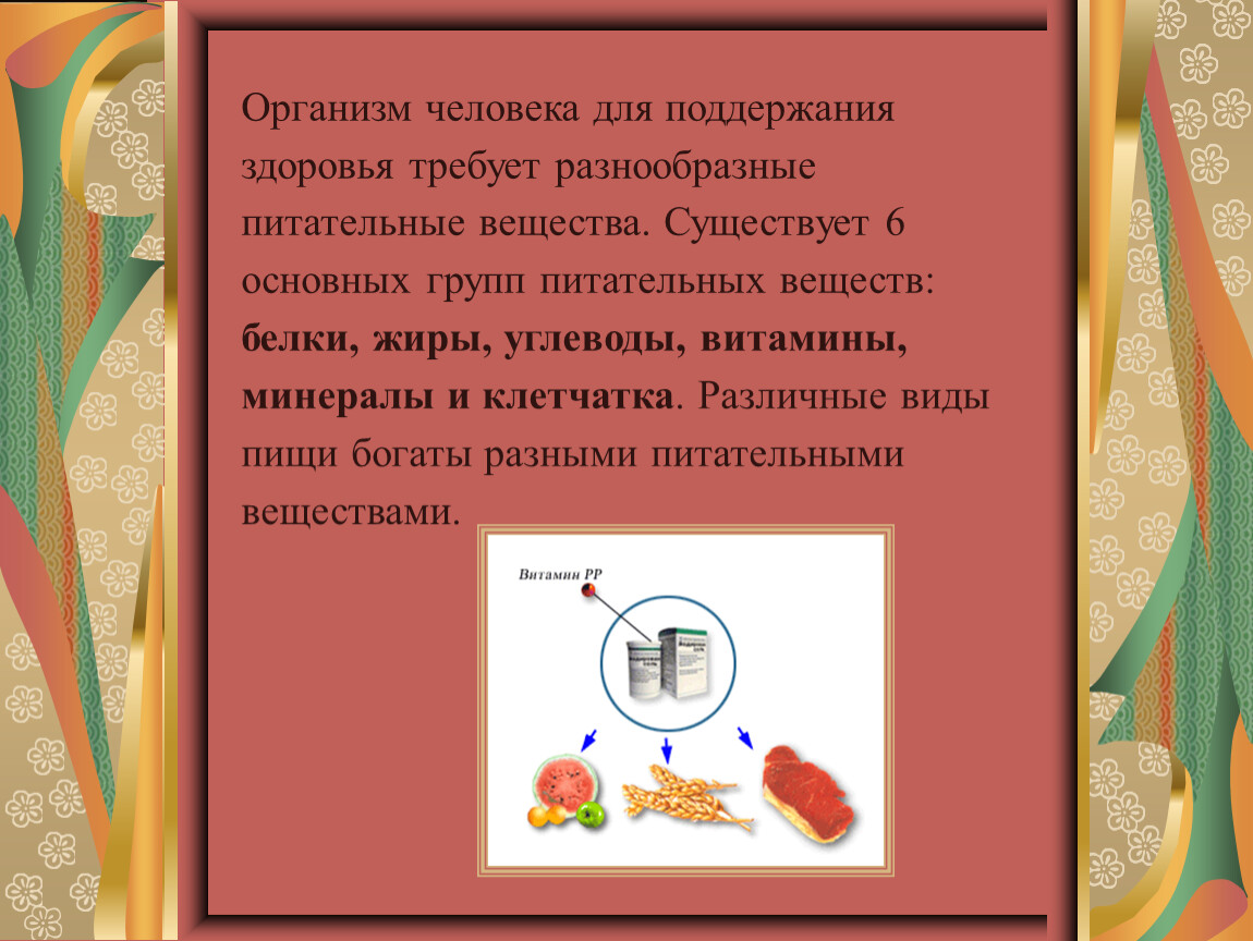 Влияние здорового питания на организм человека проект