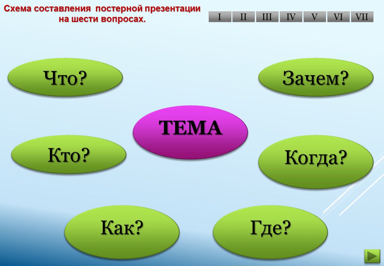 Постерная технология презентация