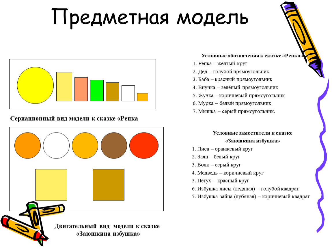 Предметная модель. Модель сказки. Моделирование сказок в детском саду. Моделирование сказки схемы. Предметная модель для дошкольников.