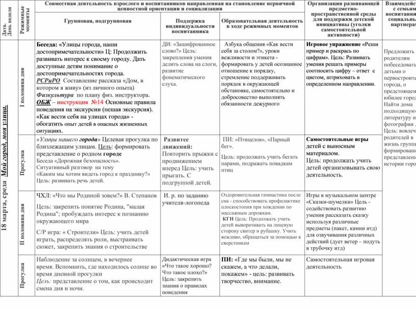 План проведения режимных моментов