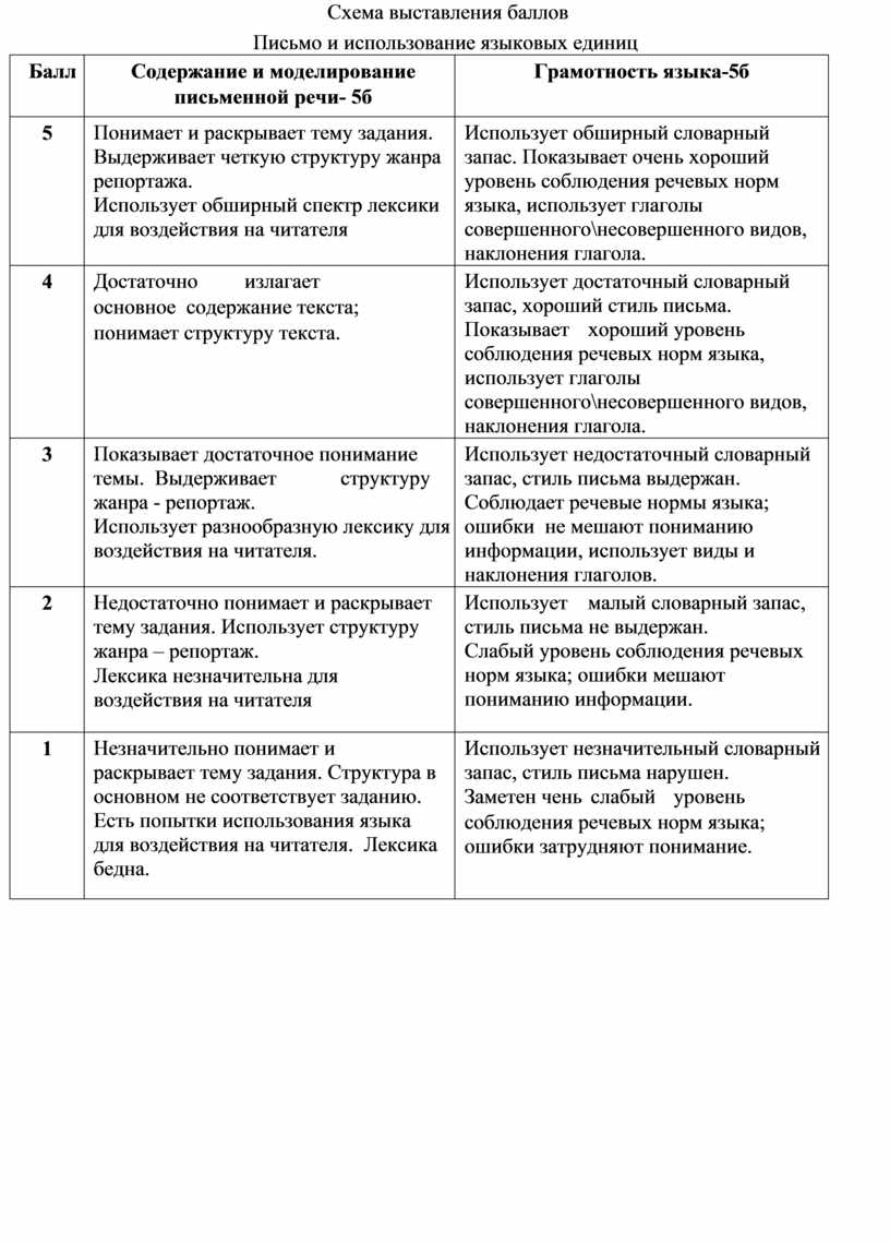 Образец заданий и схема выставления баллов задания суммативного оценивания за 4 четверть по алгебре