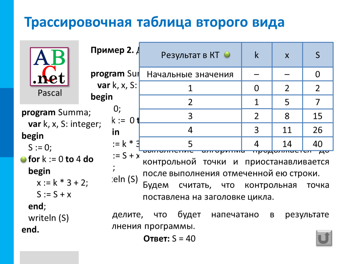 Заполните данную трассировочную таблицу. Трассировочная таблица. Анализ алгоритмов с помощью трассировочных таблиц. Трассировочные работы. Запись алгоритмов на языках программирования кроссворд.