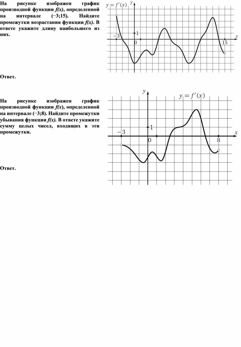 На рисунке изображен график производной функции определенной на интервале 11 3