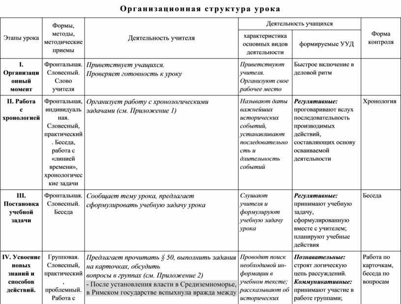 План конспект земельный закон братьев гракхов