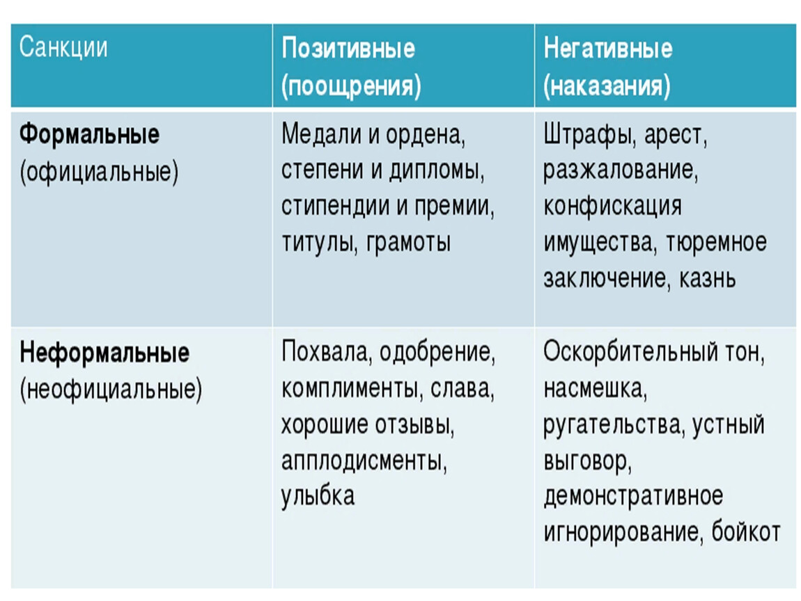 Социальные санкции презентация