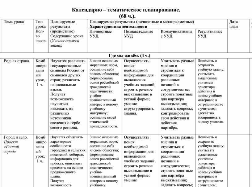 Календарно тематический план что это