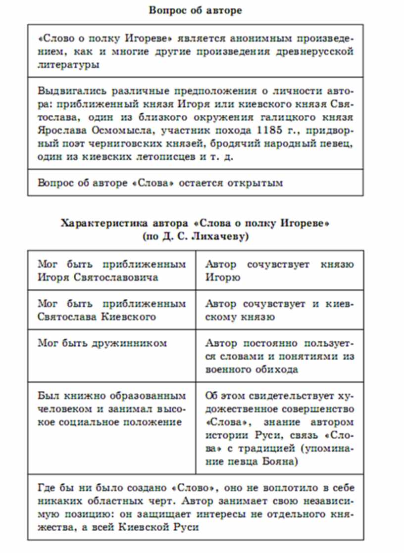 Литература в схемах и таблицах титаренко pdf