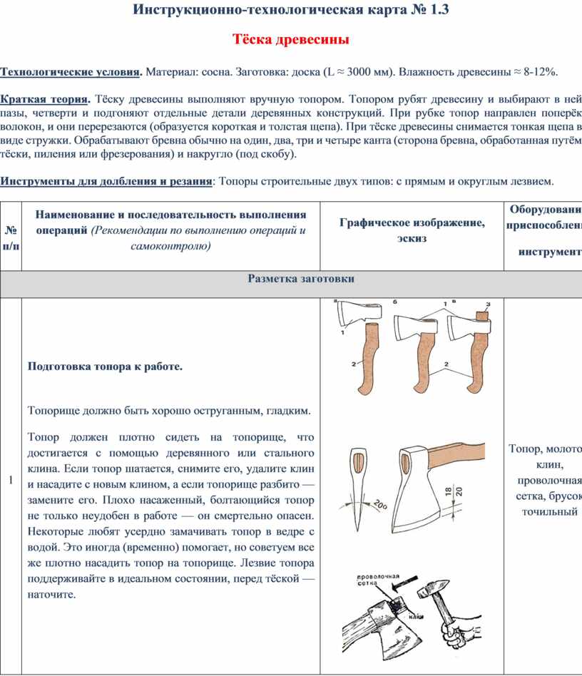 Что такое теска. Инструкционно-технологическая карта. Технологическая карта топора. Инструкционно технологическая карта прически.