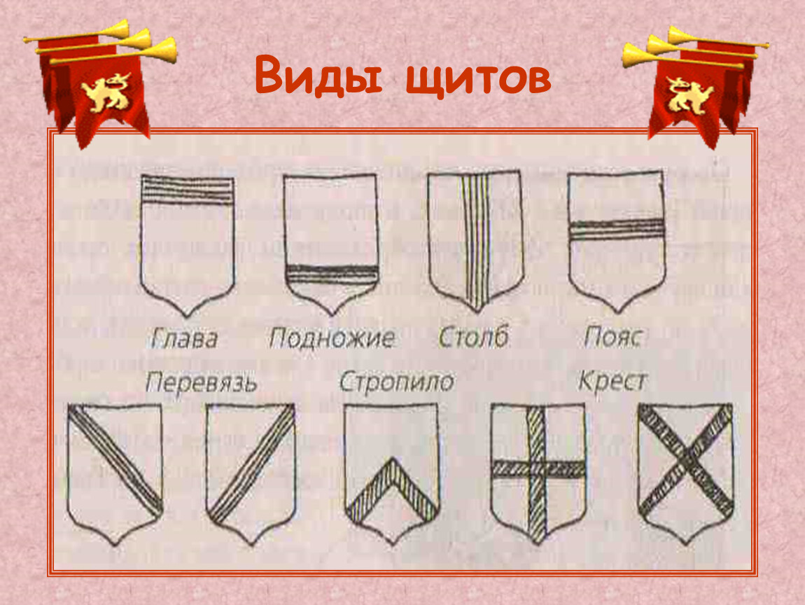 Виды щитов. Типы щитов. Виды щитов все виды. Виды подножий щита в геральдике. 5 Видов щитов.