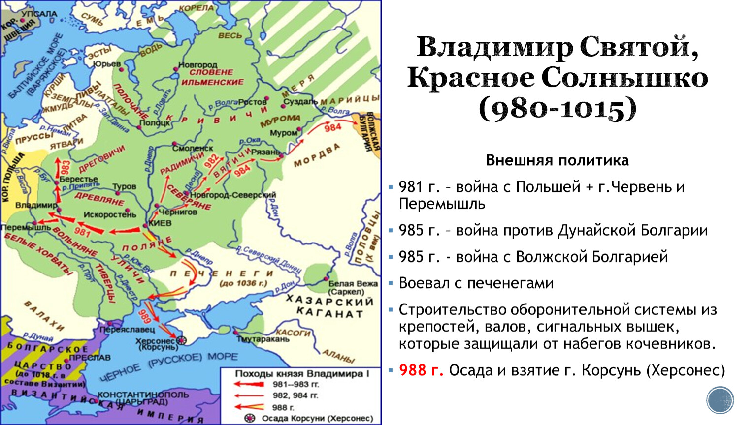 Поход владимира 981. Карта Русь в 9 начале 12 века. Русь в IX начале XII В. 980-1015 Год событие на Руси.