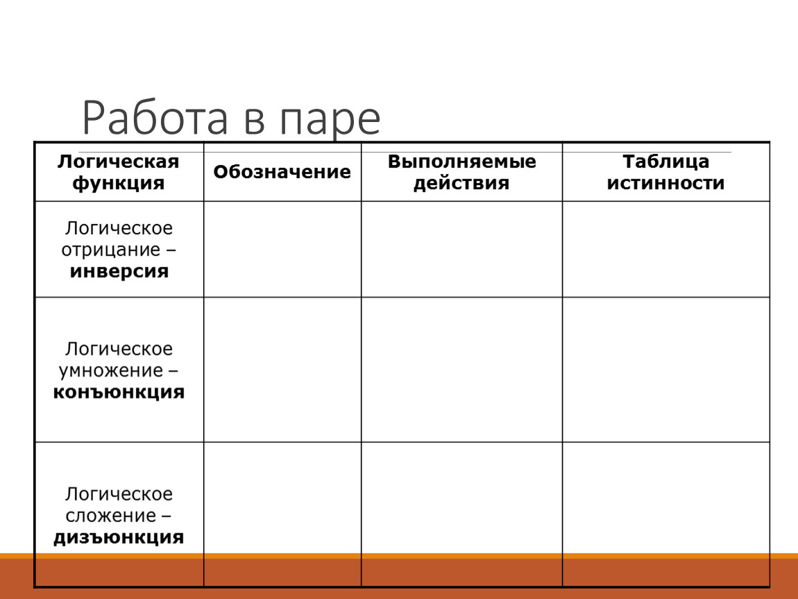 Работа в паре Логическая функция