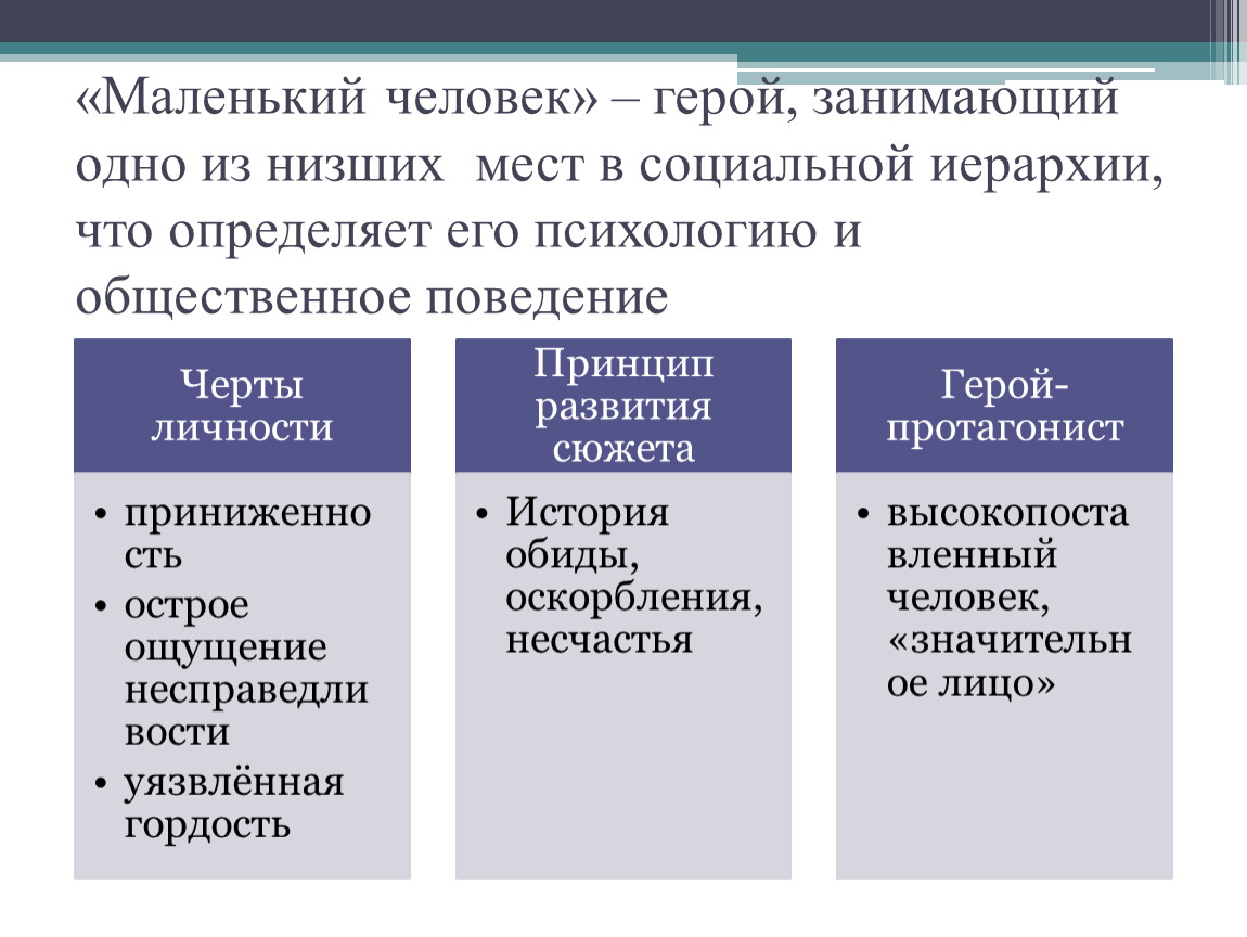 Образ “маленького человека” в повести “Шинель” – сочинение по теме проблемы