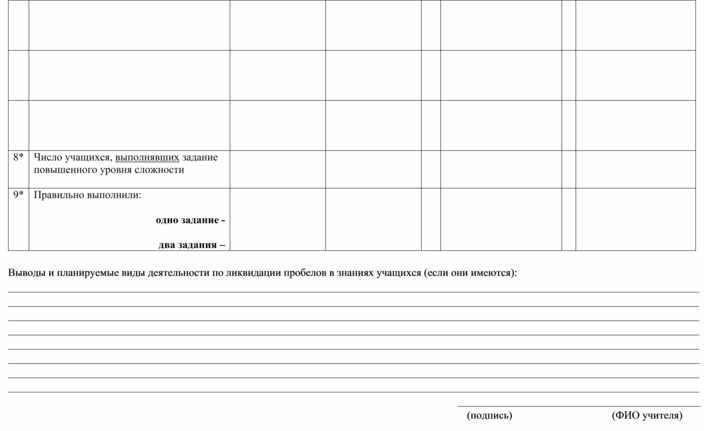 Анализ контрольной работы по географии