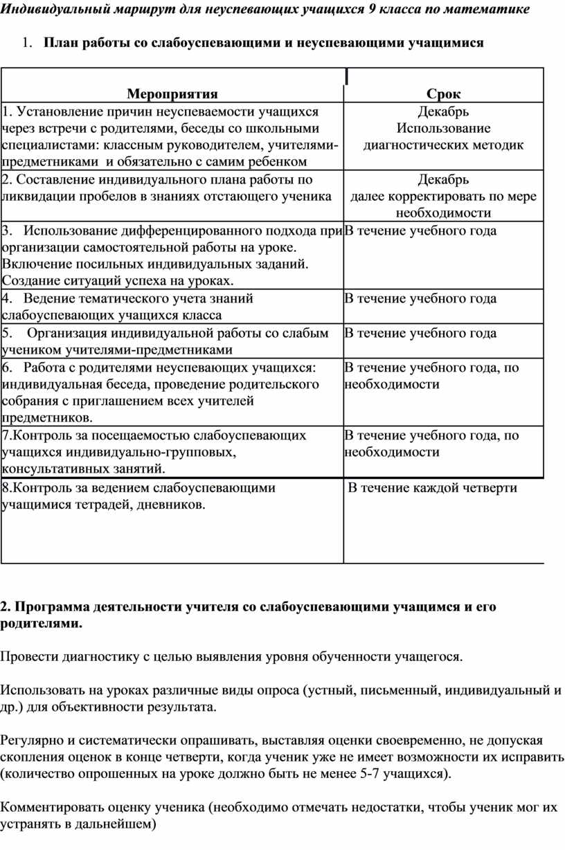 Протокол беседы с неуспевающим учеником образец заполнения