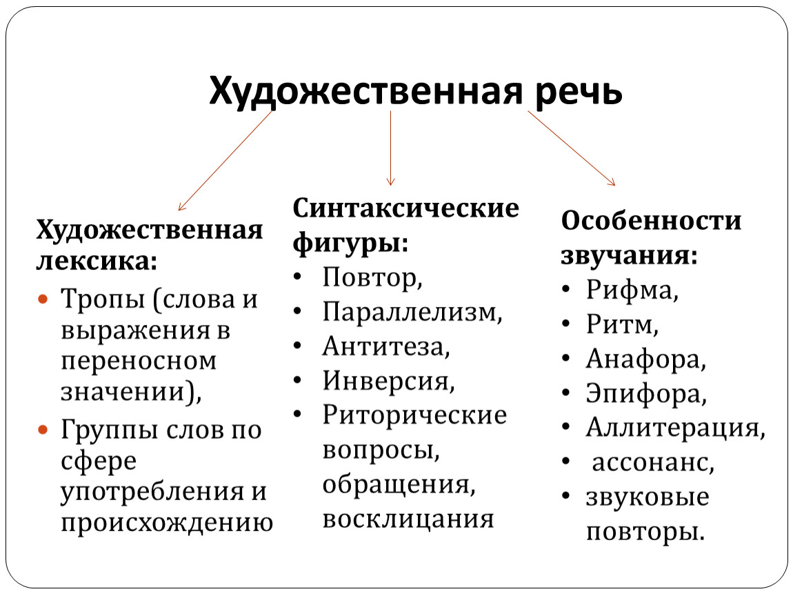 Средства художественной выразительности