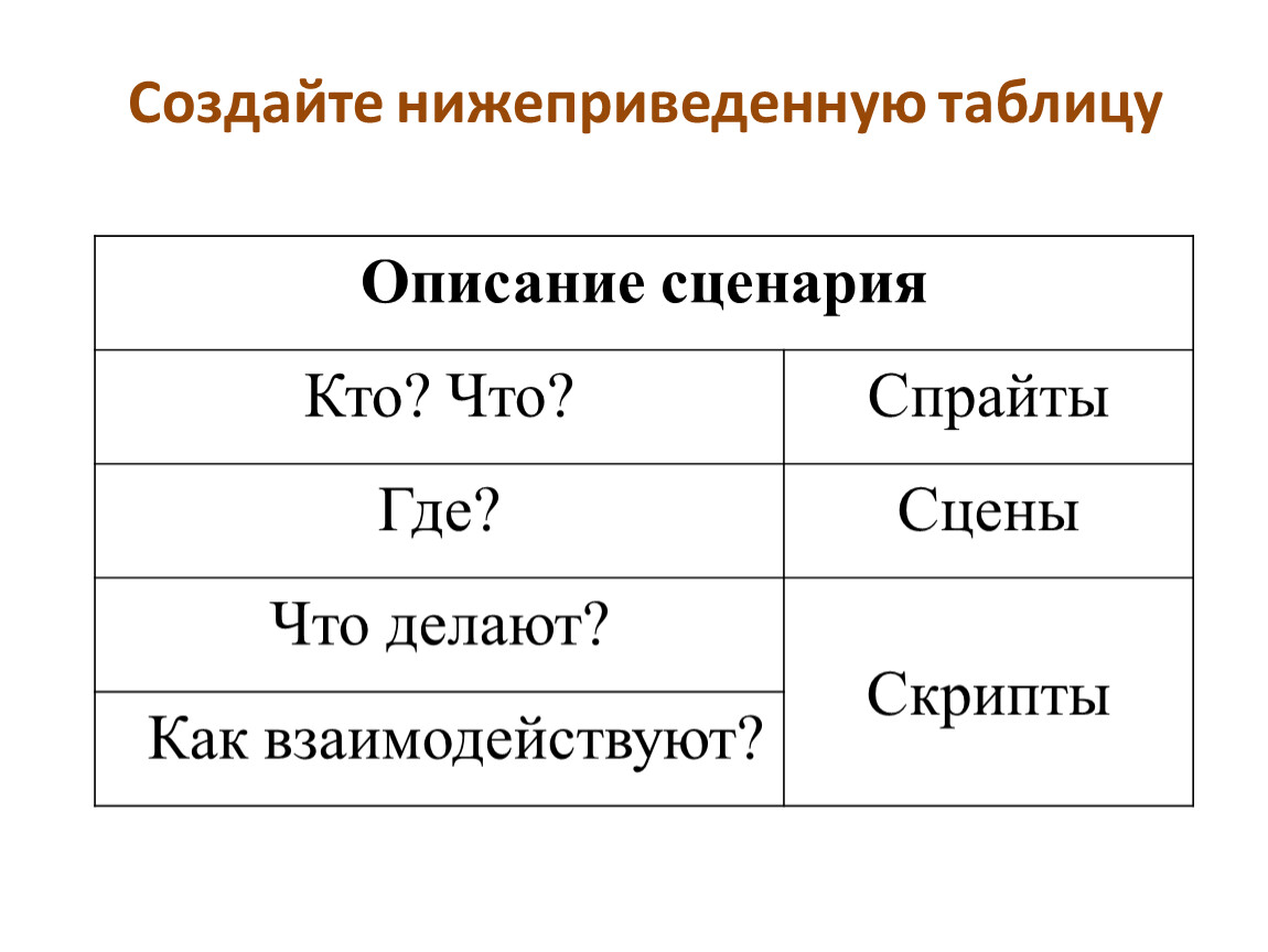 Программирование Сценарий своей игры