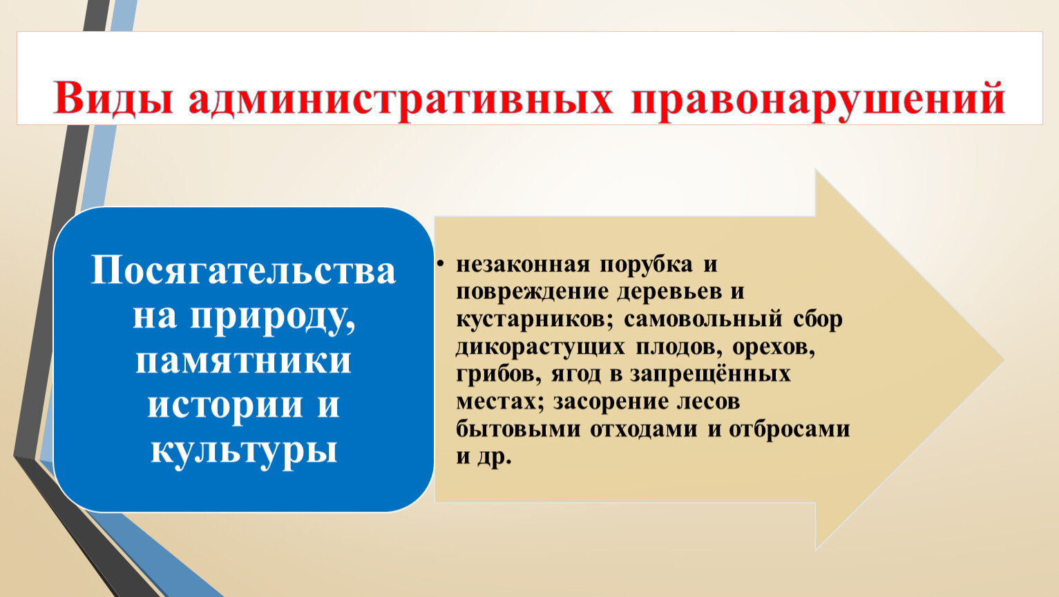 Административный договор. Административный договор как источник административного права.