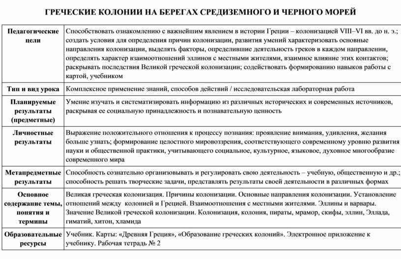 Борьба за колонии и морское господство план