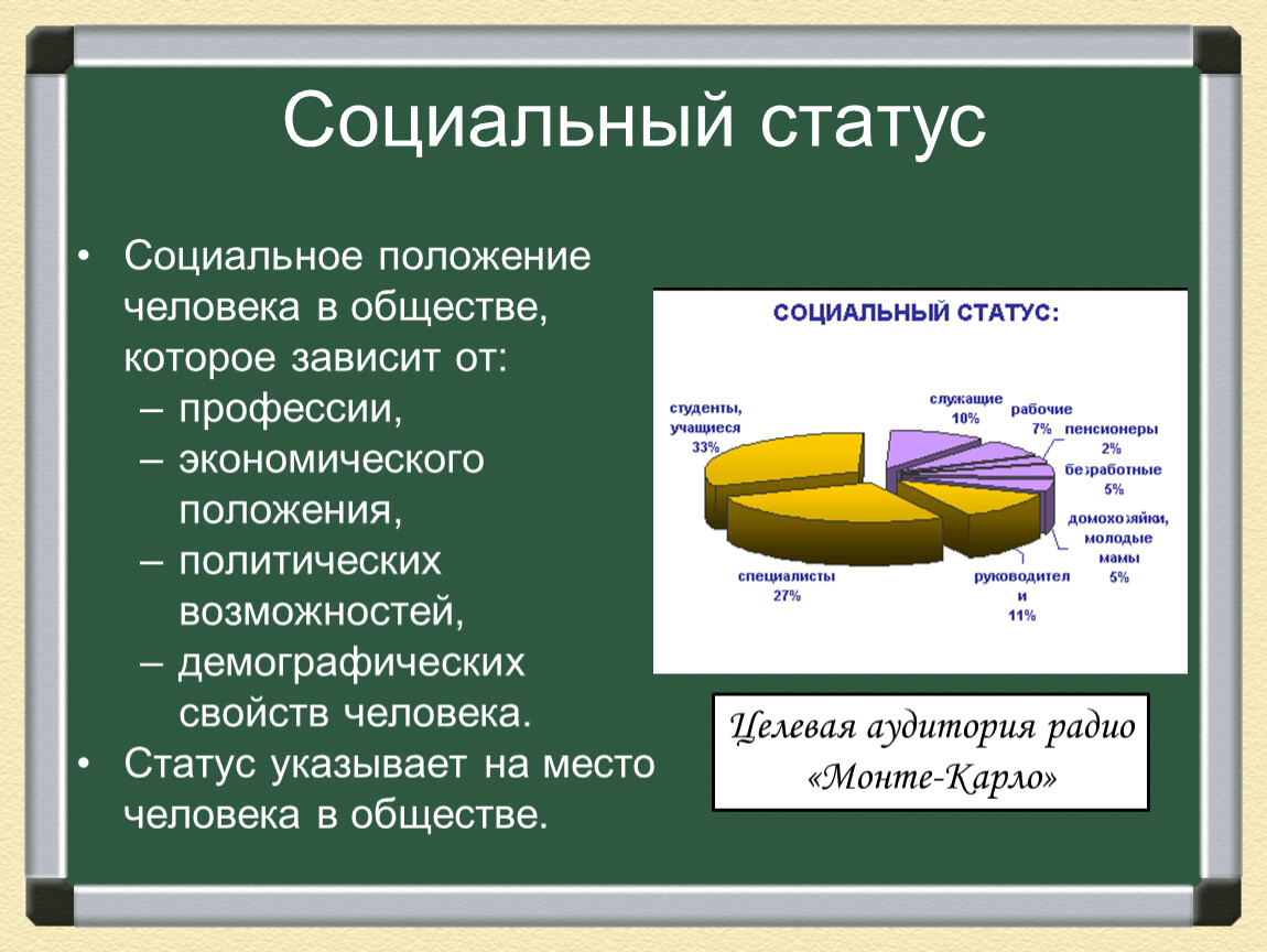 Политический статус личности обществознание презентация