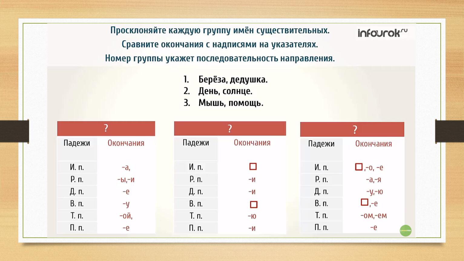 Склонение существительных правило 3 класс. Склонение имён существительных 3 класс. Склонения 4 класс презентация. Три склонения имён существительных. Склонение имен существительных презентация 10 класс.