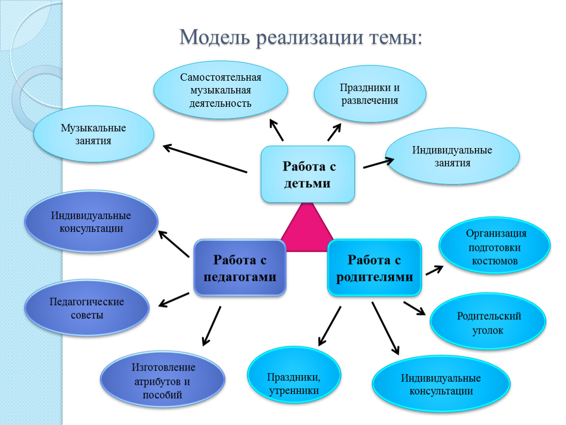 Макет проекта пример