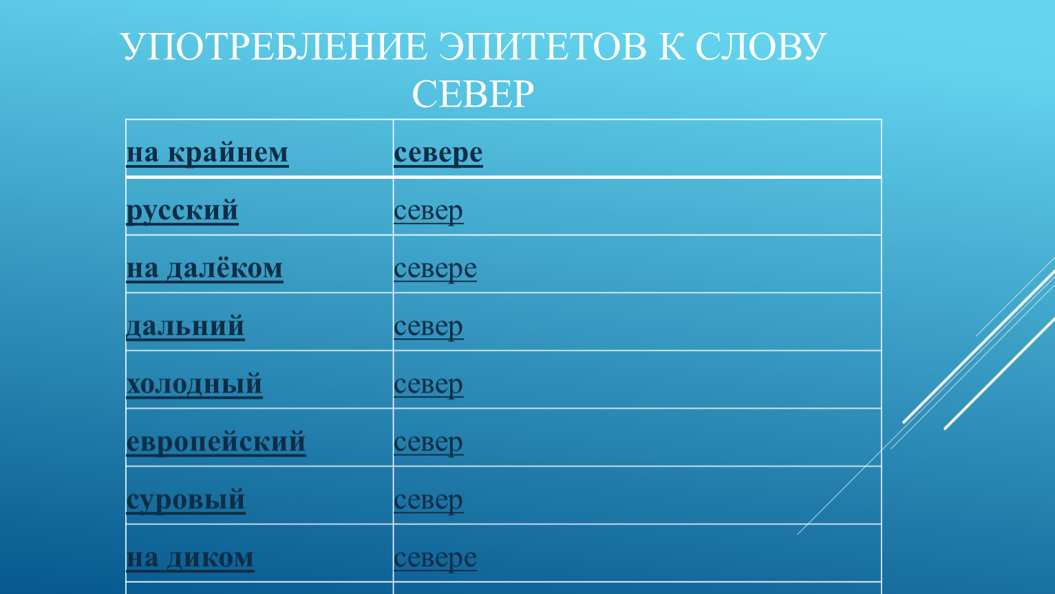 Северные слова. Употребление эпитетов. Подобрать эпитеты к слову море. Подобрать эпитет к слову месяц.