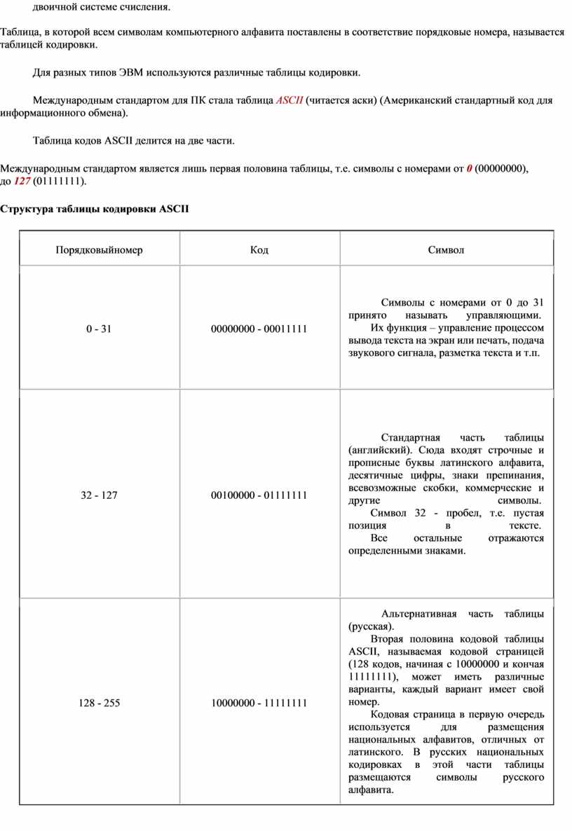 Таблица в которой всем символам компьютерного алфавита поставлены в соответствие порядковые номера