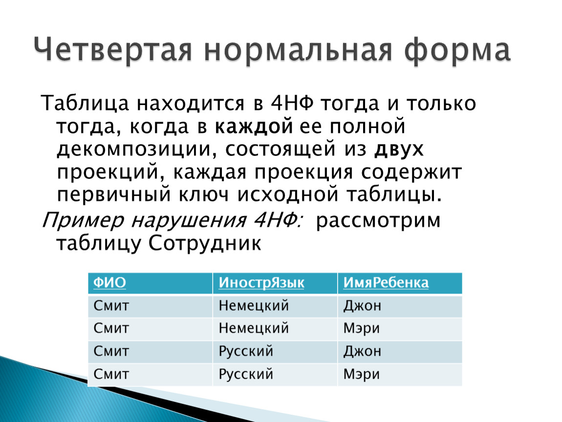 Тема 4 формы