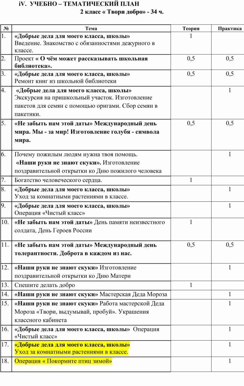 Бизнес план театральной студии