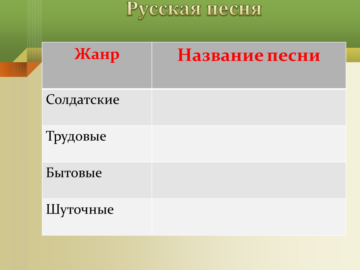 Назовите жанр песни. Название жанров. Жанр песнь. Жанры песен. Как называется Жанр шуточных песен.