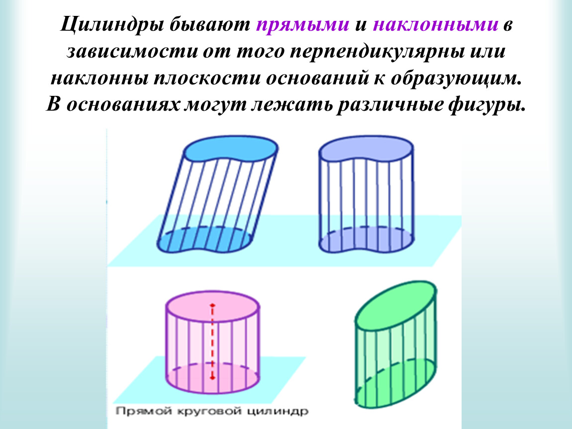 Основания прямого цилиндра. Цилиндры бывают. Виды цилиндров. Образующая цилиндра прямой и наклонный цилиндр. Какие бывают цилиндрические формы.