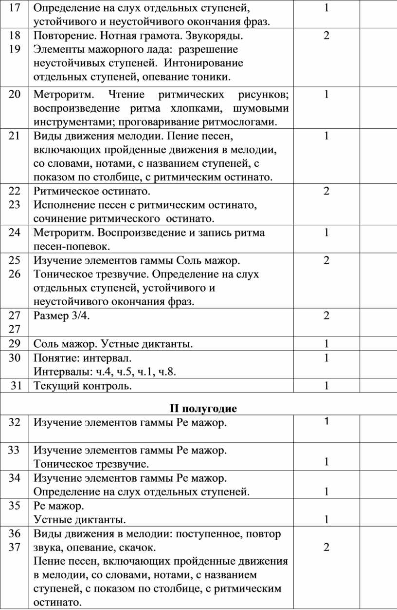 Календарно тематический план по сольфеджио 1 класс