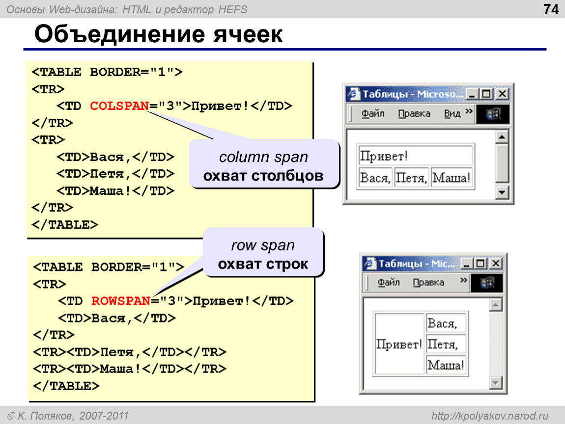 Объединение строк. Таблица html. Создание таблицы в html. Ячейка таблицы html. Как объединить ячейки таблицы в html.