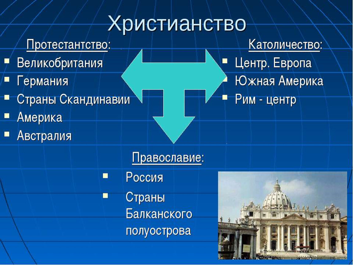 Направления религии. Ветви направления религии католицизм. Христианство Православие католицизм и протестантизм таблица. Православие католицизм протестантизм схема. Христианство католики протестанты.