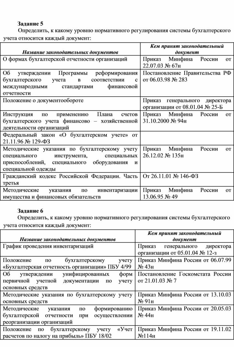 Цифровой планшет относится к какому уровню поддержки