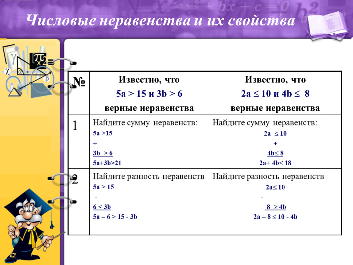 Известно что 2 6. Верное числовое неравенство. Неравенства 4 класс. Верные числовые неравенства примеры. Как составить неравенство.