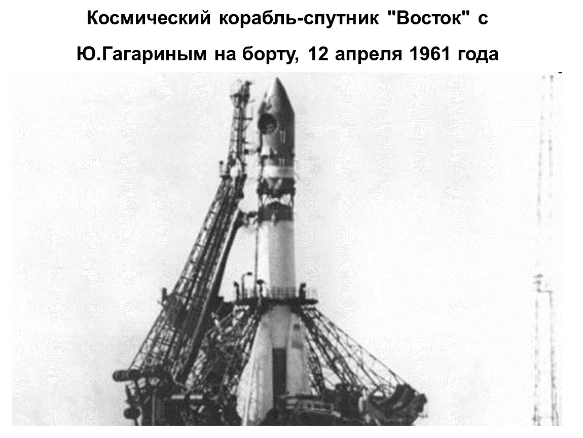 Первая ракета носитель ссср. Восток 1 Гагарин 1961. Космический корабль Восток Юрия Гагарина 1961. Байконур Восток 1 1961. Космический корабль Гагарина Восток 1.
