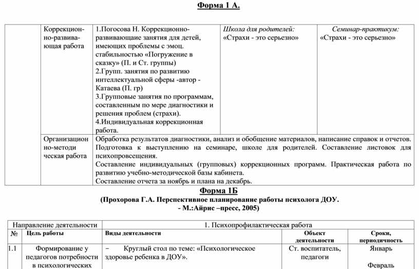 Протокол занятий психолога