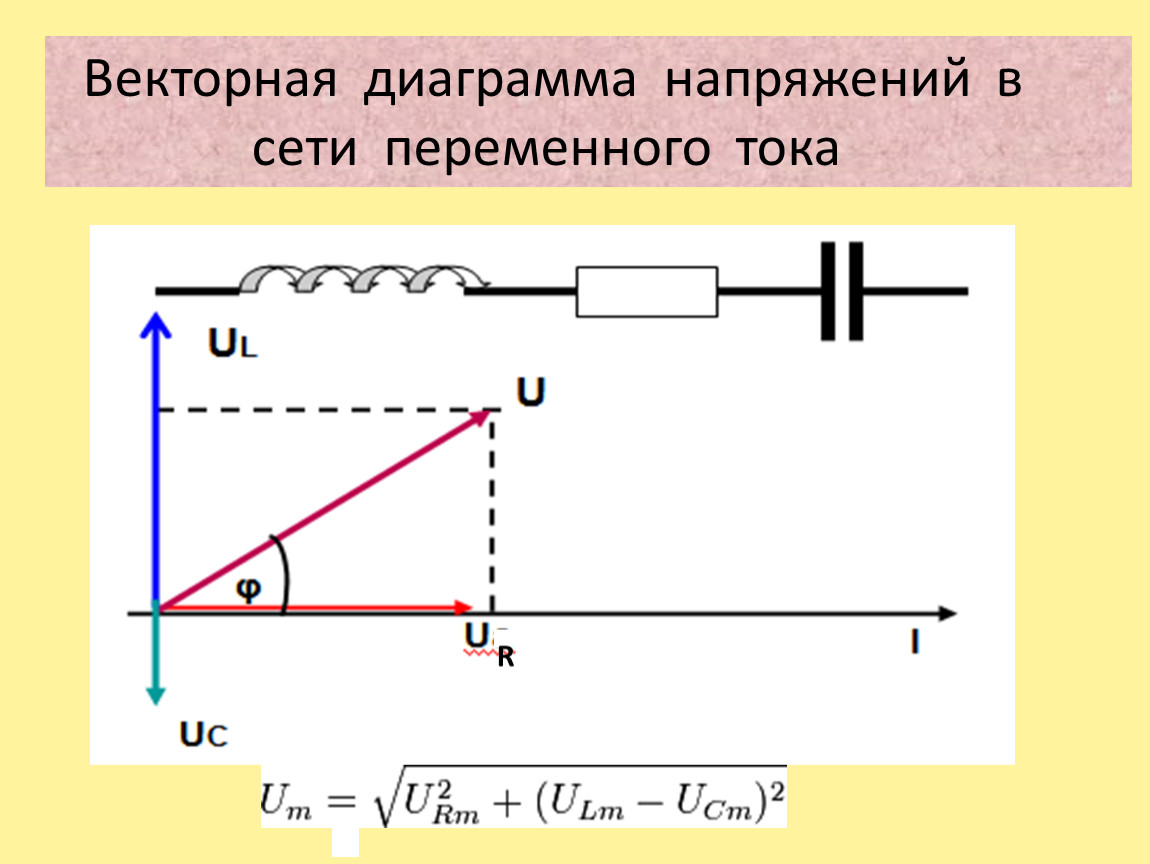 Изображать напряжение. Векторная диаграмма тока и напряжения цепи. Векторные диаграммы напряжений цепей переменного тока. Векторная диаграмма цепи переменного тока. Векторная диаграмма тока и напряжения переменного тока.