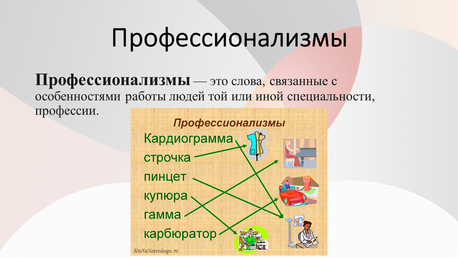 Слова профессионализмы 6 класс