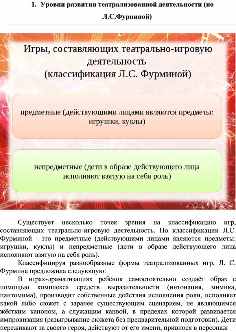 Портфолио по дисциплине «Театрализованная деятельность в детском саду».